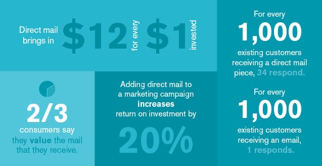 Direct_Mail_Stats