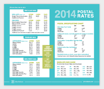 Postal Mailing Rates Downloadable Rate Chart 